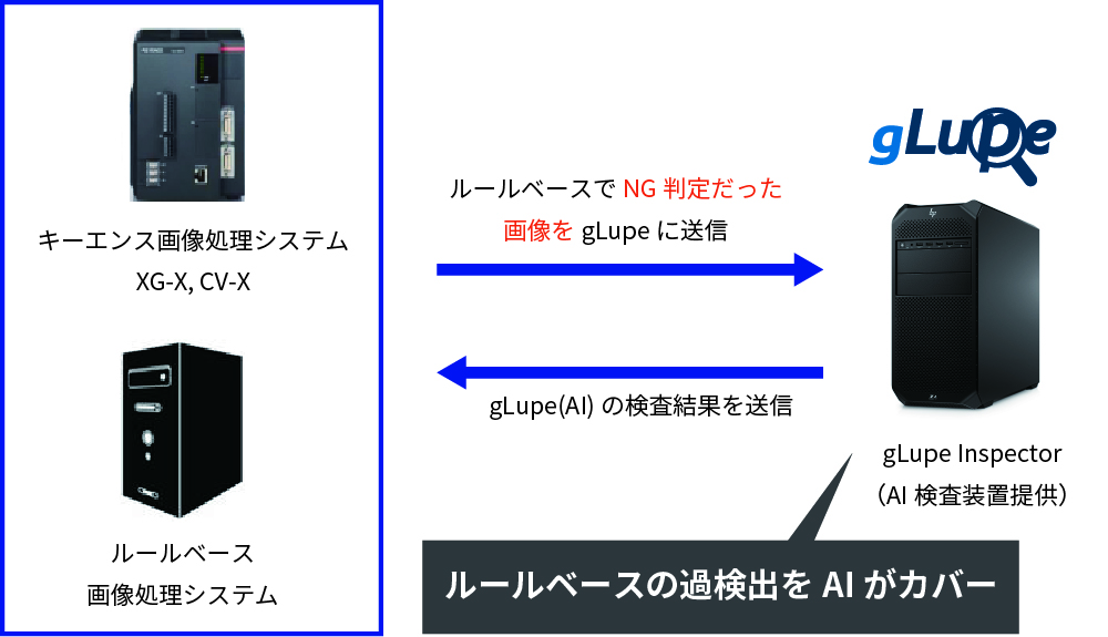 gLupe InspectorでAI追加