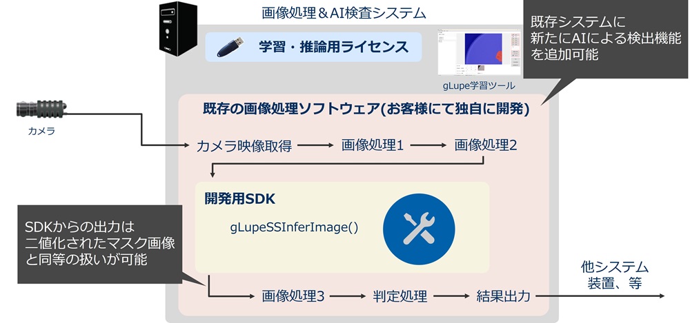 SDKでAI追加