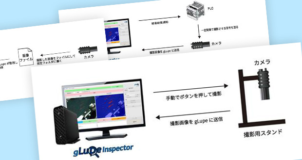 “今ある装置”をAIで高精度化──gLupeが選ばれる理由
