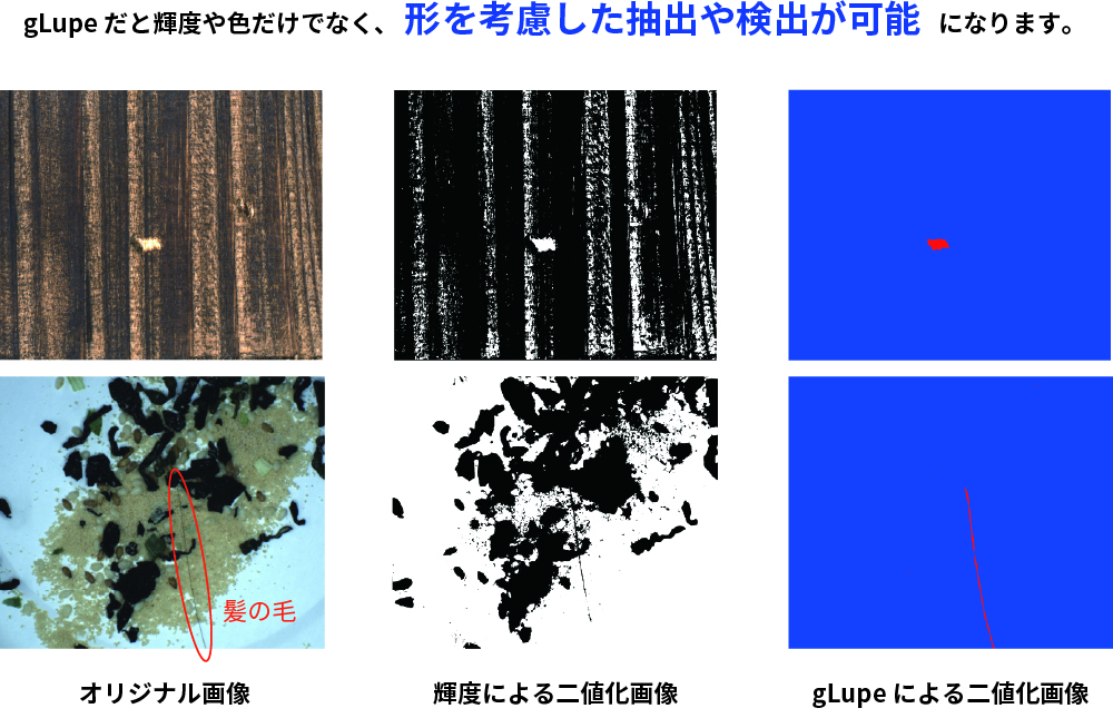 gLupeの出力について